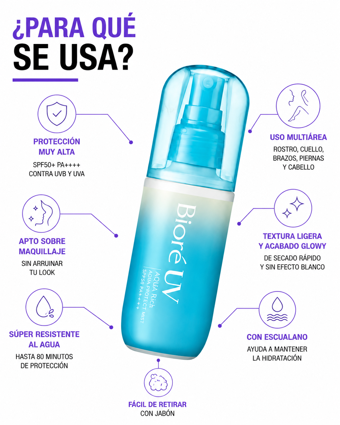 Biore UV Aqua Rich Aqua Protect Mist SPF50+ PA++++