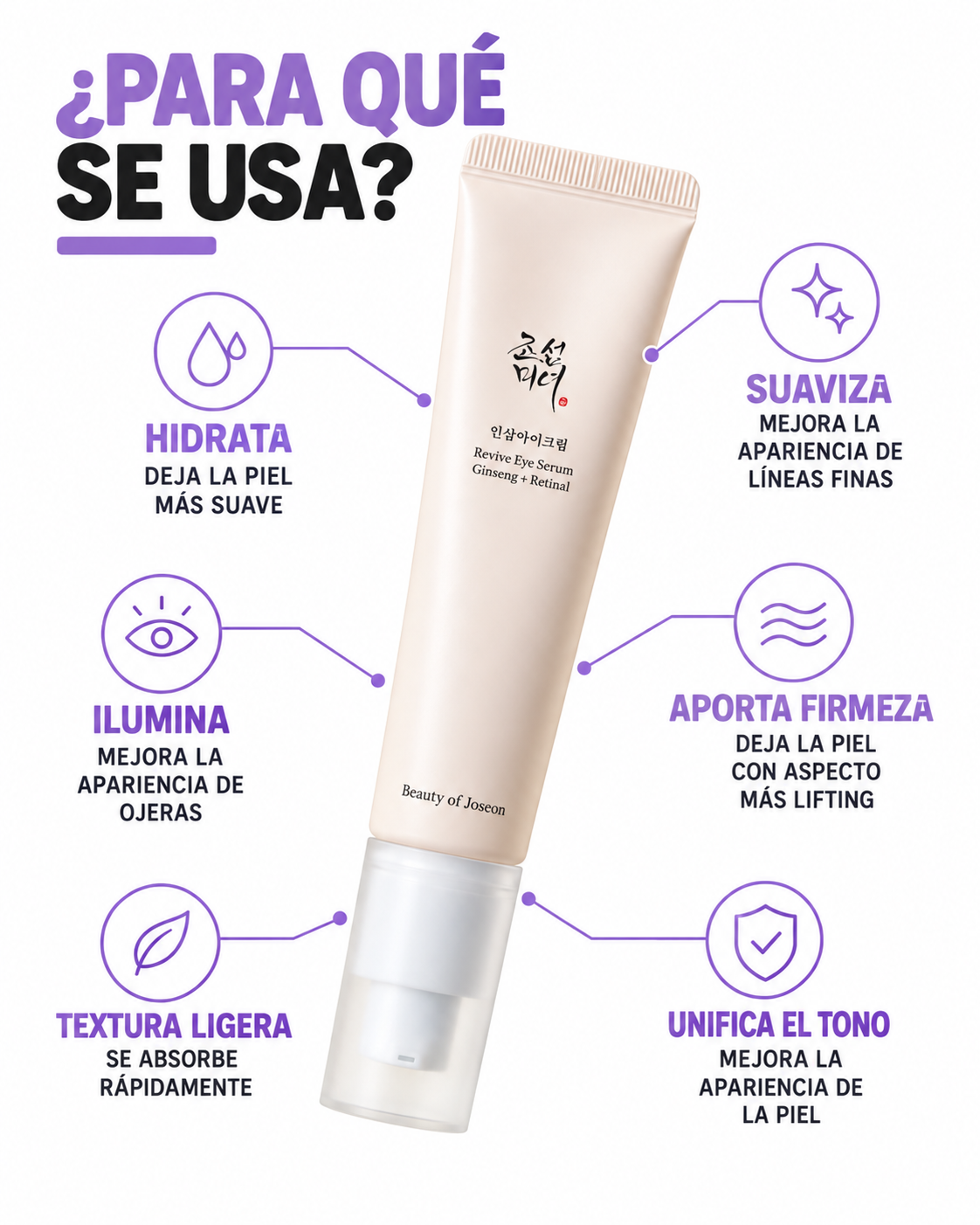 Beauty of Joseon Revive Eye Serum: para qué se usa, beneficios principales