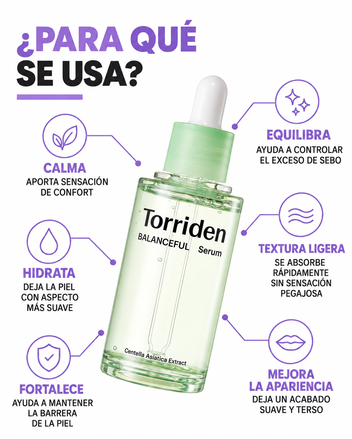 Infografía de beneficios de Torriden Balanceful Cica Serum