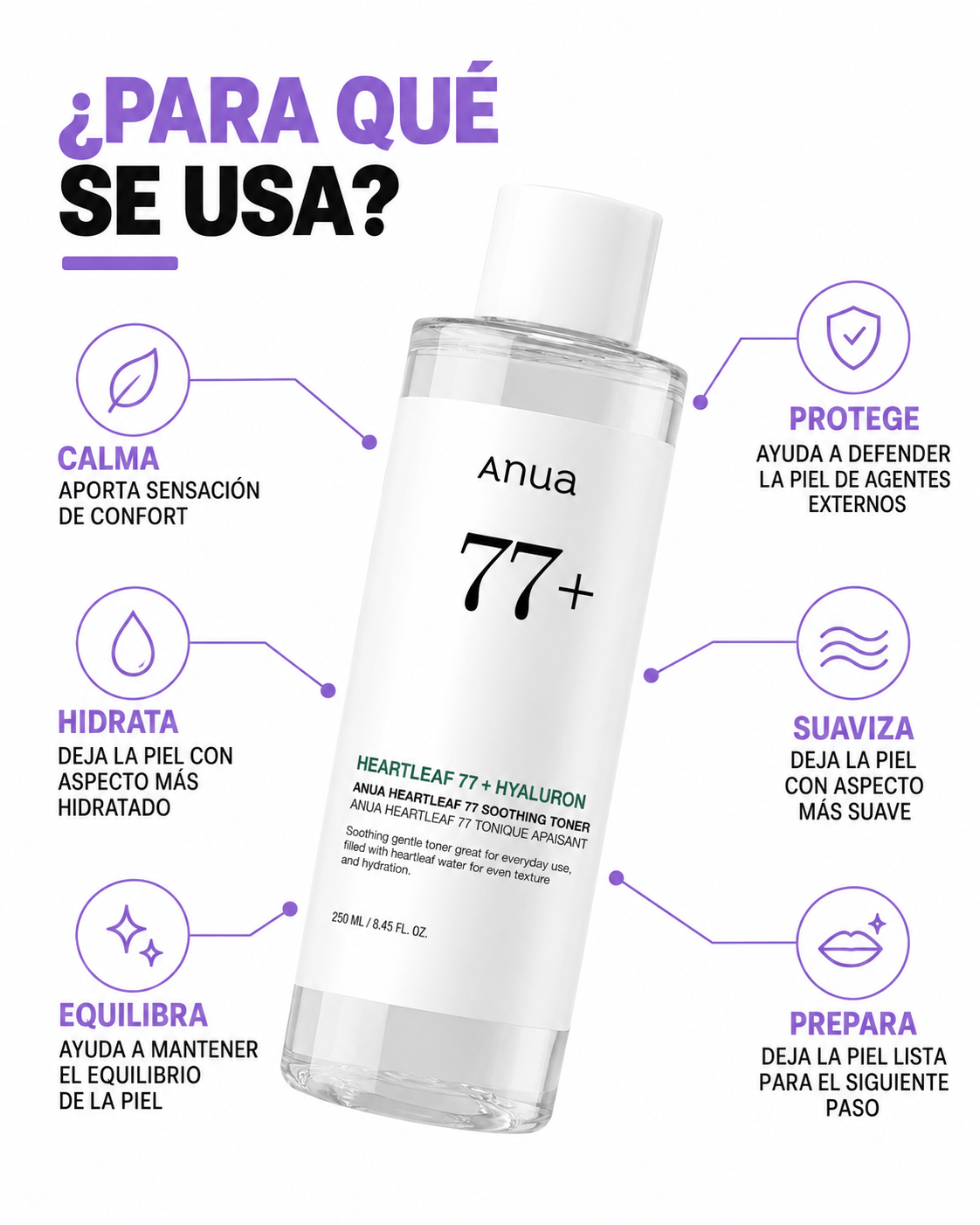 Infografía de beneficios de Anua Heartleaf 77 Soothing Toner